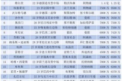 意外！国安教练说出中国足球历史最好的两位球员，引发球迷热议