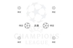 EAFC26赛事：曼城哈兰德、罗德里表现惊艳